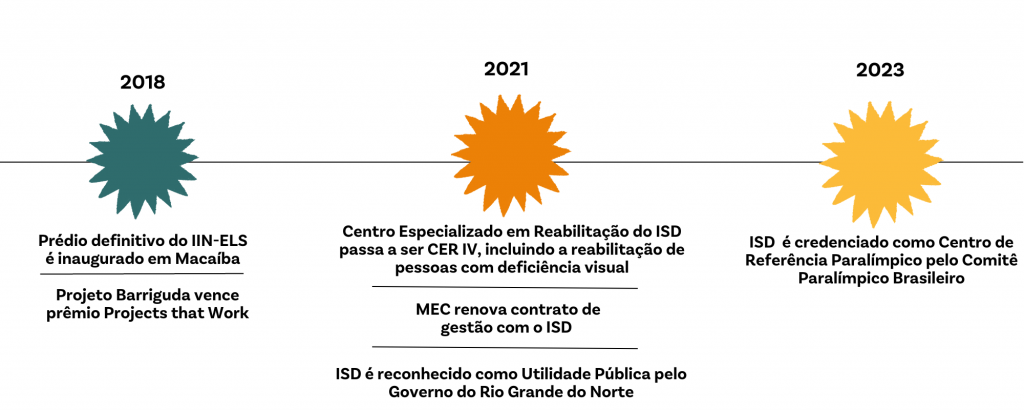 4 Instituto Santos Dumont Educação Para A Vida 1322